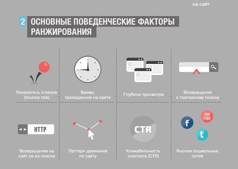 Поведенческие факторы ранжирования